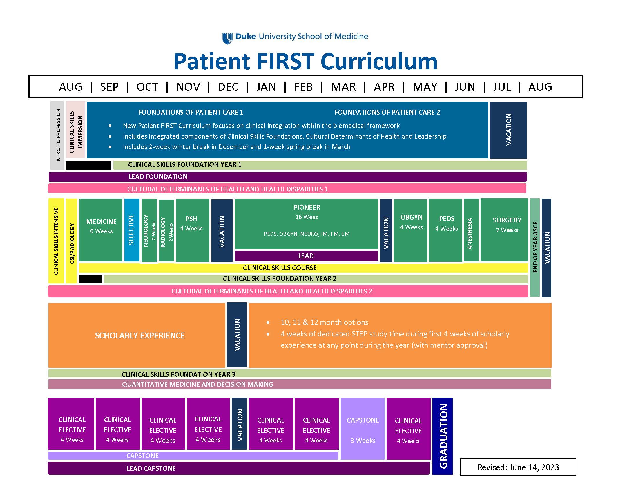 Curriculum Duke University School Of Medicine